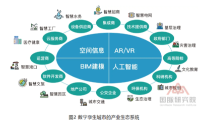 數字孿生的應用價值及在人工智能行業系統集成中的角色