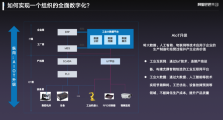 阿里云智能首席AIoT科學家丁險峰 工業4.0時代中國的原動力與人工智能集成服務機遇
