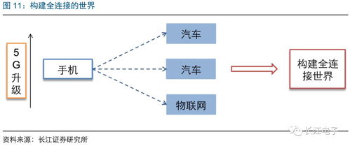 長江電子 電子創新生生不息，行業機遇厚積薄發——2019年度策略報告 人工智能行業應用系統集成服務
