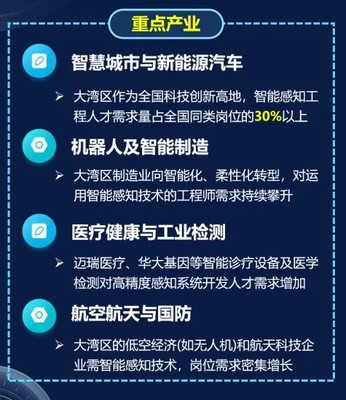 人工智能+先進傳感，深大智能感知工程專業首屆招生啟航，系統集成服務未來可期